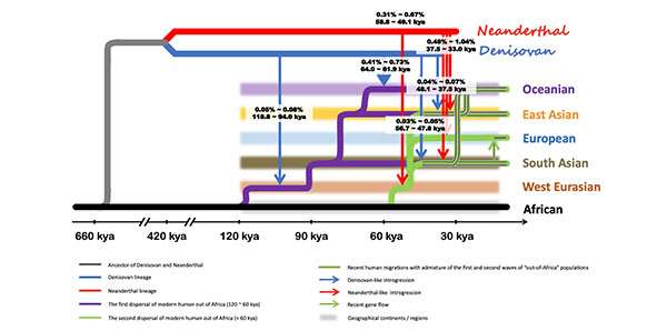 Data in biology diagram